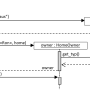 lu03-aufg6_house-2.png