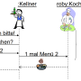 lu03-ablauf-kommunikation.png
