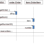 lu03-bsp_sequenzdiagramm.png