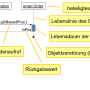 lu03-sequenzdiagramm-elemente.png