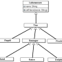 lu07-aufg1_loesung_diagramm-1.png