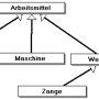 lu07-aufg1_loesung_diagramm-2.png