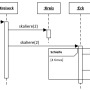 lu05-abb5.3-delegation_sequenzdiagramm.png