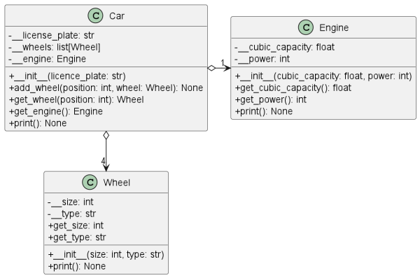 Abb. 1: Klassendiagramm