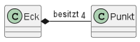 Abb. 5: Ein Punkt ist Teil eines Ecks