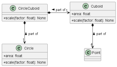 Abb. 1: Vereinfachtes Klassendiagramm