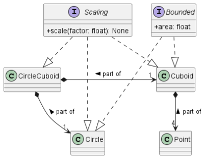 Abb. 2: Klassendiagramm mit formellen Schnittstellen