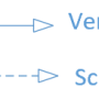 lu08-abb.8.3-uml-symbolik.png