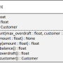 uml_bankaccount.png