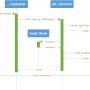 library_sequenz_schritt3.png