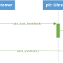 library_sequenz_schritt4.png