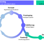 lu01-ux-design_vorgehensmodell.png