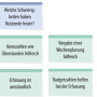 lu03-forschungsfragen.png