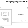 m321-demos-ausgangslage.png