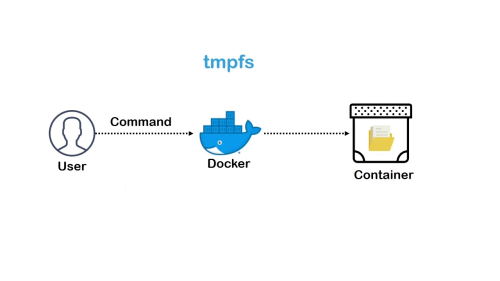 Fig-6: ''tempfs'' as storage type