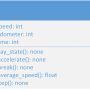 car_uml.png