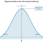 normalverteilung_eigenschaften.png