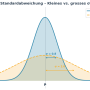 standardabweichung_vergleich.png
